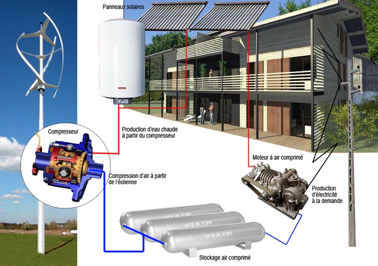 projet sol&air